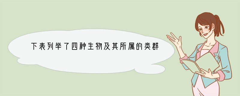 下表列举了四种生物及其所属的类群、该类群生物的一项共同特征．匹配正确的是（　　）生物
